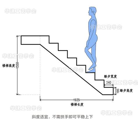 階梯寬度|樓梯一階幾公分？室內樓梯尺寸與角度的完整指南